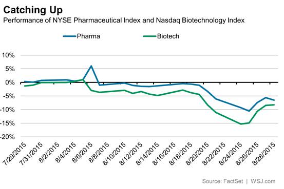 Forget Biotech, Follow the Pharma Dividends